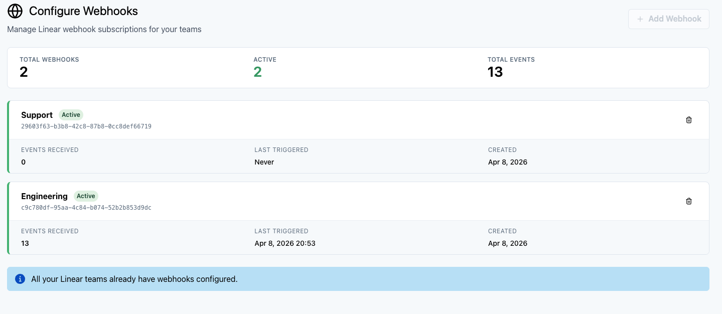 List of multiple webhooks